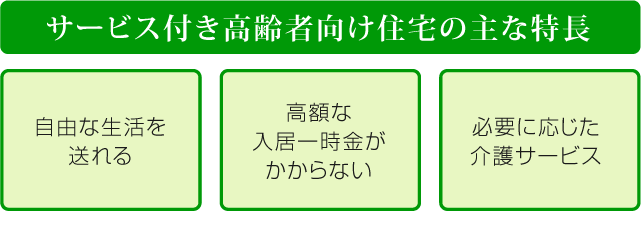 サービス付き高齢者向け住宅の主な特長